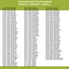 A list of compatible brands, model numbers, and part numbers for a herd. Náhľad obrázku produktu