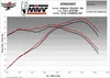 Marmitta completa MIVV Oval in carbonio per YAMAHA tracer Anteprima dell’immagine prodotto 5