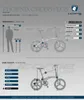 Licorne Bike Phoenix 2D Cross 20 palcový hliníkový skládací Náhled obrázku produktu 6
