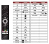 Ersatz Fernbedienung für Smart-Tech TV 24HG01VC | 32HG01VC Produktbild-Vorschau 2