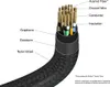 Verbatim Sync & Charge Usb-C zu Usb-C 240W 40Gb/S 120Cm Produktbild-Vorschau 11