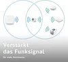 Bosch Smart Home Zwischenstecker: Effiziente WLAN Steckdose Produktbild-Vorschau 7