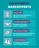 A graphic listing the brand values of HOTREGA. Produktbild-Vorschau