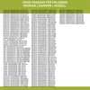A list of compatible brands, model numbers, and part numbers for a herd (oven). Voir les images du produit