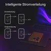Diagrams showing power distribution of a charger, with a laptop and phone in the background. Produktbild-Vorschau