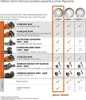 Fein  MM 500 Plus Top Outil multifonctions 350 W Starlock Voir les images du produit 14