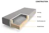 DELIFE Boxspringgestell Dream-Well 180x200 cm Bouclé Produktbild-Vorschau 4