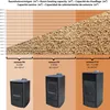 Nemaxx P9 Pelletofen Pelletkaminofen 11kW Kaminofen Produktbild-Vorschau 27