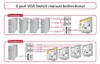 Delock Switch VGA 4 port manual bidirectional Náhled obrázku produktu 8
