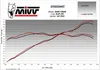 MIVV GP Pro Black Slip-on Auspuff genehmigt für BMW F 900 R Produktbild-Vorschau 5