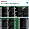 Excel Shortcuts Mauspad XL – 90cm Schreibtischunterlage mit Produktbild-Vorschau 8