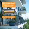 SUNSHARE Ray 200 W Solarmodul - Modulare Erweiterung von Produktbild-Vorschau 2