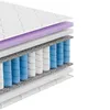 A cross-section of a mattress showing its internal layers. Produktbild-Vorschau