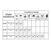 A chart showing water resistance levels for a watch. Produktbild-Vorschau