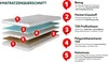MIRJAN24 Beidseitige Schaumstoffmatratze Sonto 13 cm, H3, Produktbild-Vorschau 2