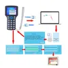 Čierny čítačka kariet NFC-RFID s príveskom na kľúče UID, HD Náhľad obrázku produktu 6