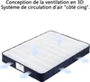 A mattress with arrows indicating airflow. Voir les images du produit