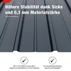 SMART COVER SET sada 12-ti ks trapézových plechů H12 RAL Náhled obrázku produktu 8