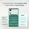 Emerio Chauffage convecteur CH-127166 - jusqu'à 18 m² - Voir les images du produit 6