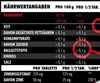 Big Zone Zink Bisglycinat 150 Tabletten Produktbild-Vorschau 2