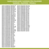 A list of compatible washing machine models for a product. Produktbild-Vorschau
