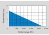 flachpumpe flachsaugpumpe tauchpumpe saugpumpe flachabsaugende Guede Flachsaugerpumpe Tauchpumpe Schmutzwasserpumpe Kellerpumpe 94606 Edelstahl gfs 490597 4015671231499 Productafbeelding-voorbeeld