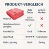 Betz Kuscheldecke 150x200 cm Wohndecke Tagesdecke BERN  Produktbild-Vorschau 7
