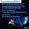Shelly Plus Plug S - Intelligente Steckdose Funktioniert Produktbild-Vorschau 27