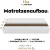 Matrace KingKOMFORT PLUS 160 x 200 x 12 cm z vysoce Náhled obrázku produktu 2