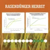 LERAVA HERBST – podzimní hnojivo na trávník – 3měsíční Náhled obrázku produktu 6