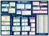 mindmemo Lernposter 2er Set - The Tenses + Parts of Speech Produktbild-Vorschau 3