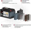 Langzeit Solarbatterie SMF 280Ah 12V Produktbild-Vorschau 4