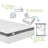 An illustration showing the steps to unroll and set up a mattress topper, with a real mattress in the foreground. Produktbild-Vorschau