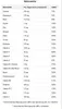 A nutritional information table for a supplement. Voir les images du produit