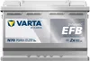 Autobaterie Varta Dynamic EFB 70Ah, 12V, 760A, N70 Anteprima dell’immagine prodotto 19