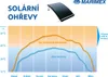 A graph showing water temperature over months with and without solar heating, alongside a solar collector. Produktbild-Vorschau
