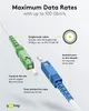 Goobay 59623 Câble à fibre optique (FTTH), monomode (OS2) Voir les images du produit 3