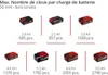 Cloueur sans fil – FIXETTO 18/50 N – 18 V – 15 à 50 mm – Voir les images du produit 5