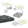 Bodyprotect - Cuscino per pallet, 120 x 80 cm, spessore 12 Anteprima dell’immagine prodotto 6