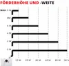 Grafner WC Hebeanlage 700W mit Schneidwerk/Zerkleinerer Produktbild-Vorschau 8