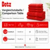 Betz 6er Handtuch Set Premium – 4 Handtücher 50x100 cm – 2 Produktbild-Vorschau 11