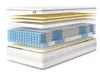 Matratze 80x200x25 cm 7-Zonen Federkernmatratze,  Härtegrad Produktbild-Vorschau 1