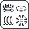 The image displays four icons representing different types of stovetops: gas, electric induction, electric coil, and electric radiant. Produktbild-Vorschau