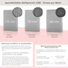 Marketing image explaining GSM fabric weight for bed sheets with three examples. Produktbild-Vorschau