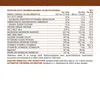 GymBeam Proteïnepoeder Just Whey, 1000 g, chocolademelk Productafbeelding-voorbeeld 4