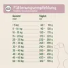 AniForte Ente Trockenfutter für Hunde 2kg – Leckere Ente Produktbild-Vorschau 6