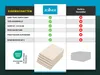 5er Set Geschirrtücher gestreift aus 100% Baumwolle, 50x70 Produktbild-Vorschau 7
