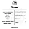 Konopne terpeny Botanicals | PROFIL TERPENOWY - Cheese | 1 Podgląd zdjęcia produktu 4