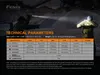 Svítilna Fenix PD35 V3.0 LED - 1700 lm, součástí akumulátor Náhled obrázku produktu 3