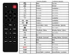 Ersatz Fernbedienung passend für Canton RC DM8.2 Soundbar Produktbild-Vorschau 2